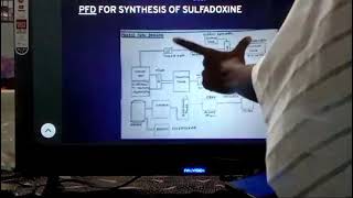 Manufacture of Sulfadoxine