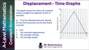 Displacement–Time Graphs | A-Level Mechanics | Mr Mathematics