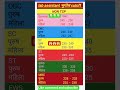😱 leb assistant geography non tsp accepted कट ऑफ 2026 | #cutoff #shorts #ytshorts #viral