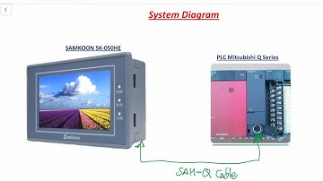 วิธีการ config ทัชสกรีน samkoon เชื่อมต่อกับ PLC Mitsubishi Q Series RS-232