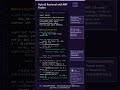 Build Smarter AI with Domain Knowledge Augmentation Using RAG