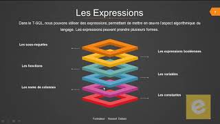 Transact-SQL 2: Expressions/Operators