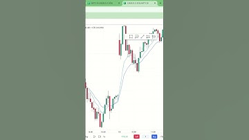 BACKTESTING STRATEGIES   #accuracy #trading #scalpingtradingstrategybanknifty  #tradingstrategies