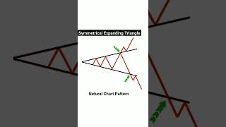 All Natural Chart Pattern | Chart Pattern Analysis #Stockmarket #chartpatterns