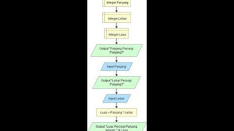 Tutorial pengoperasian Flowgorithm untuk pemula. Materi mencari luas persegi panjang.