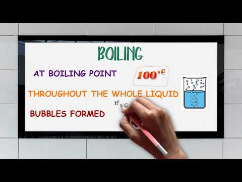 EVAPORATION VS BOILING