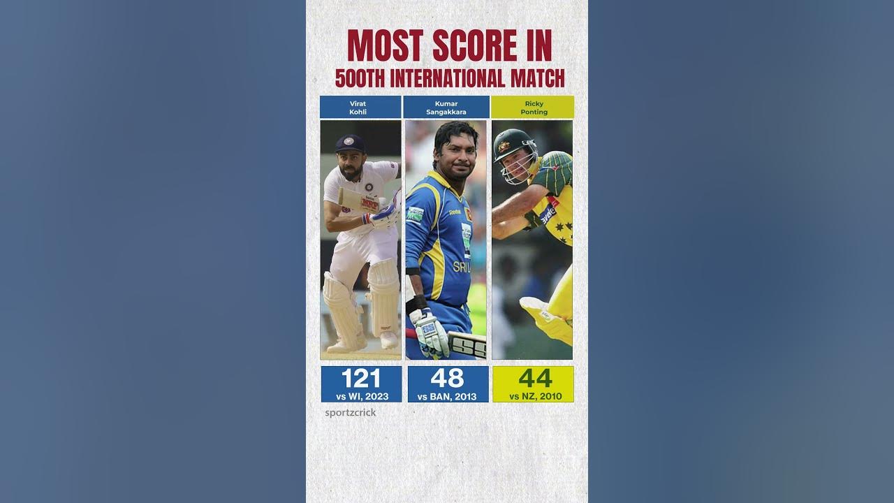 most-score-in-500th-international-match-trending-cricket-viratkohli