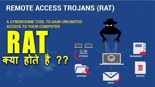 RAT (Remote Access Trojan) क्या होते है -Dangerous Malware Explained In Detail 🔥