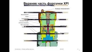 Scania XPI устройство