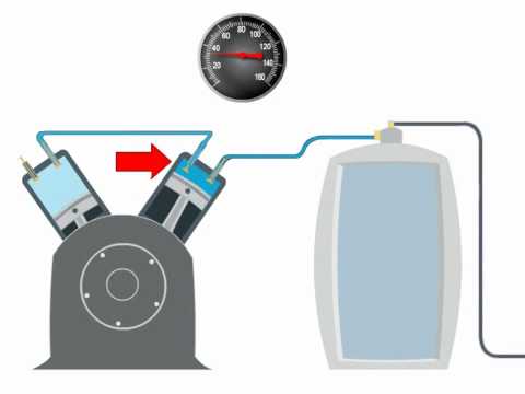 Vídeo: Compressores rotativos: dispositivo, princípio de funcionamento e aplicação