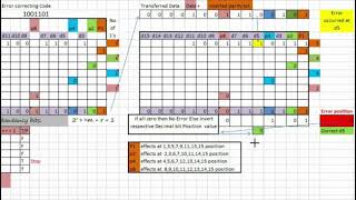 Hamming Code Example 2