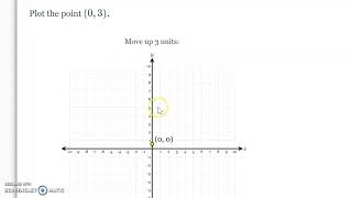 Famous Foundations in Algebra Unit 4 DeltaMath Example Problems Profile