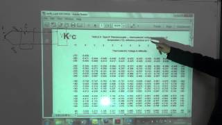 Temperature Measurement: Electrical effects (d) Thermocouple table K type, 2/12/2014
