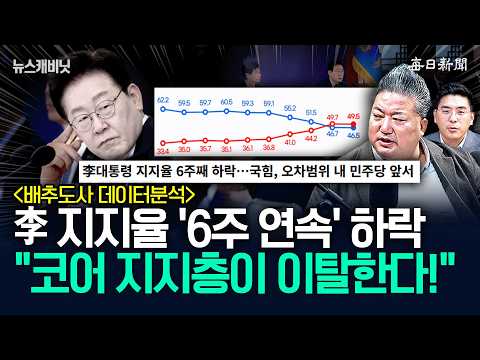 李 ‘6주 연속’ 지지율 하락…“호남 반도체 매달려도 글쎄?” [뉴캐]