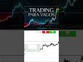 Trading para torpes: si se activan las señales compro 10.000€ de BINANCE #tradingparaprincipiantes