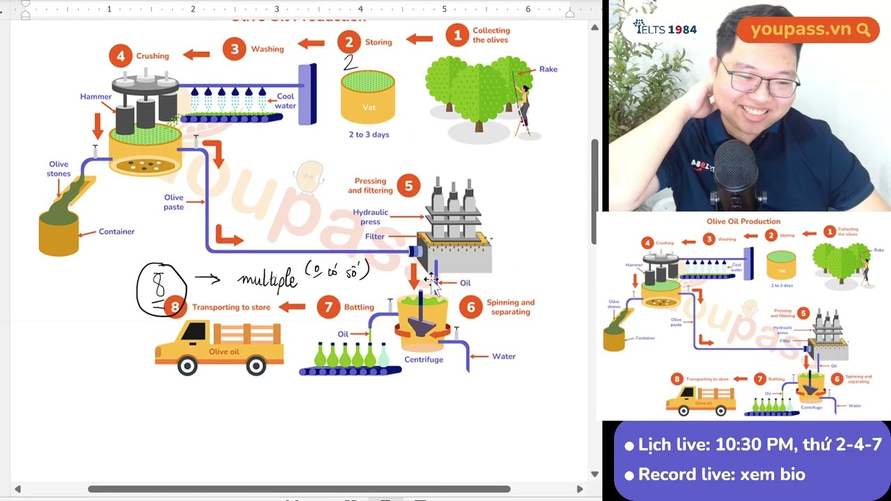 Livestream giải đề Task 1 Cùng YouPass - Olive Oil Manufacturing