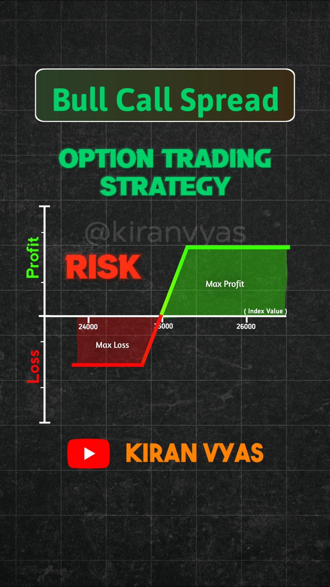 gold trading strategies