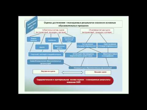 Особенности введения ФГОС общего и среднего образования 13 01 50 Особенности введения ФГОС общего и среднего образования 13 01 50