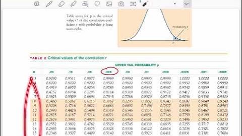 Correlation and Regression (Part 2)