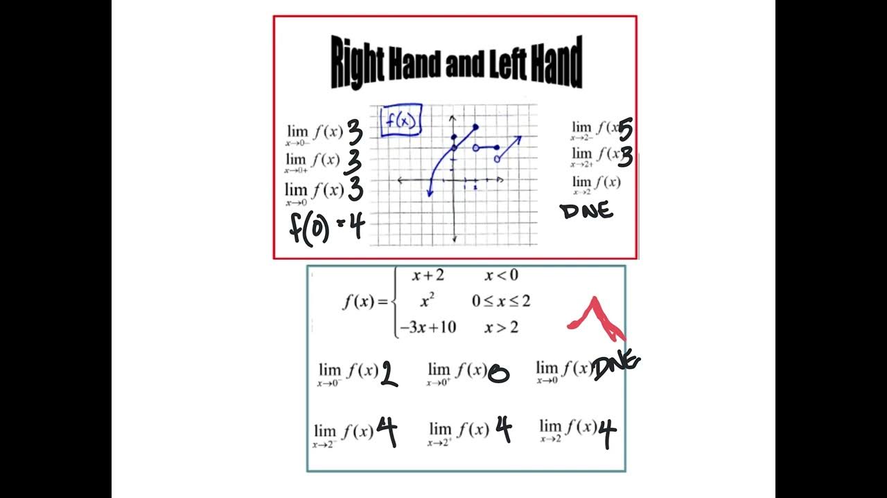 Calculus: Crash course in limits - YouTube