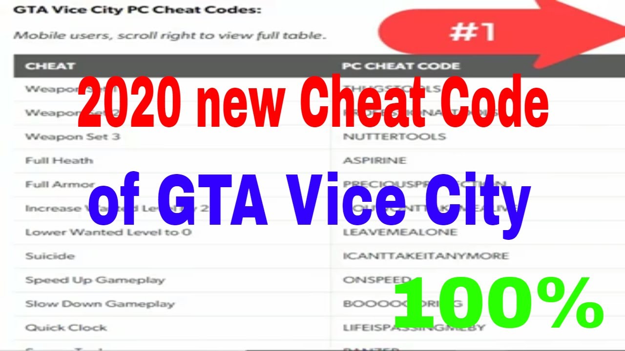 GTA Vice City All Important Cheat Code new 2022 | Gamester UVESH - YouTube