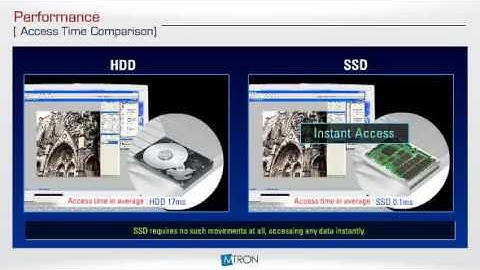 SSD vs HDD boot up windows