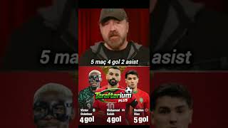 Osimhen Afrika Kupası Performansı