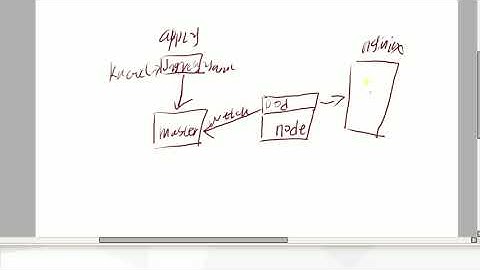 17、Ingress Nginx工作原理