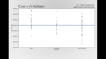 Introduction to Mathematical Models - Statistical Relationships (Module 2 1 3)