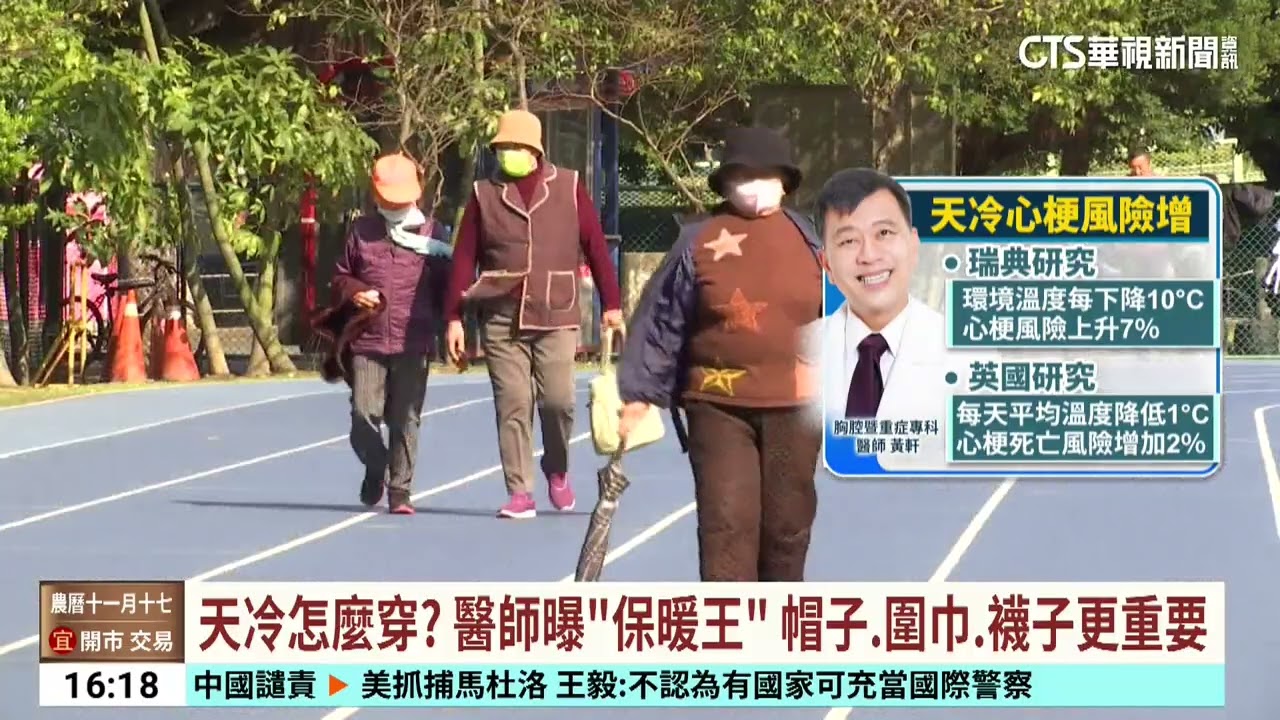 天冷怎麼穿？　醫師曝「保暖王」　帽子.圍巾.襪子更重要｜華視台語新聞 2026.01.05