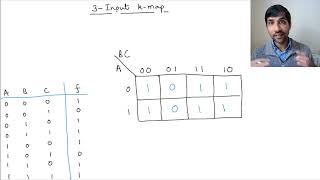 6 5 3 Input K Map