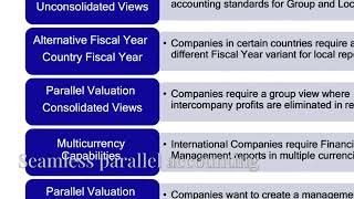 SAP Insider Las Vegas 2026 Universal Parallel Accounting