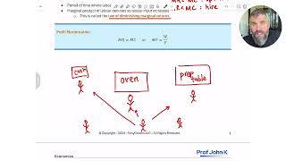 Profit Maximization for Firms Explained | COMM 220 Exam Prep