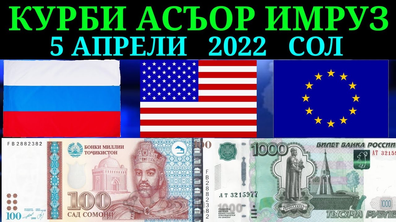 Таджикский к доллару. 1000р на таджикский. Таджикская валюта. Курс 1000р на таджикский Сомони на сегодня. Курс доллара на таджикский Сомони.