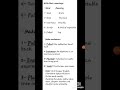 Class-3rd || Unit 3(B) The Enormous turnip || Part-2||
