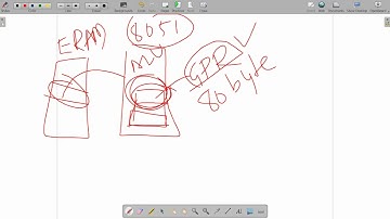 Prof. Shobhit K. Khandare | Lecture-10 | Microcontrollers | EXTC | Sem IV | Mumbai University