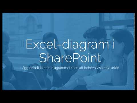 Lägg till diagram från Excel direkt i SharePoint