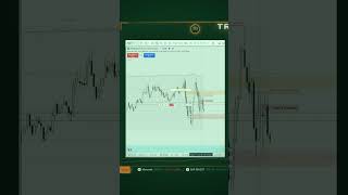 Took This ICT Setup Perfectly Live on Stream (Liquidity Sweep + CISD Entry) 🎯
