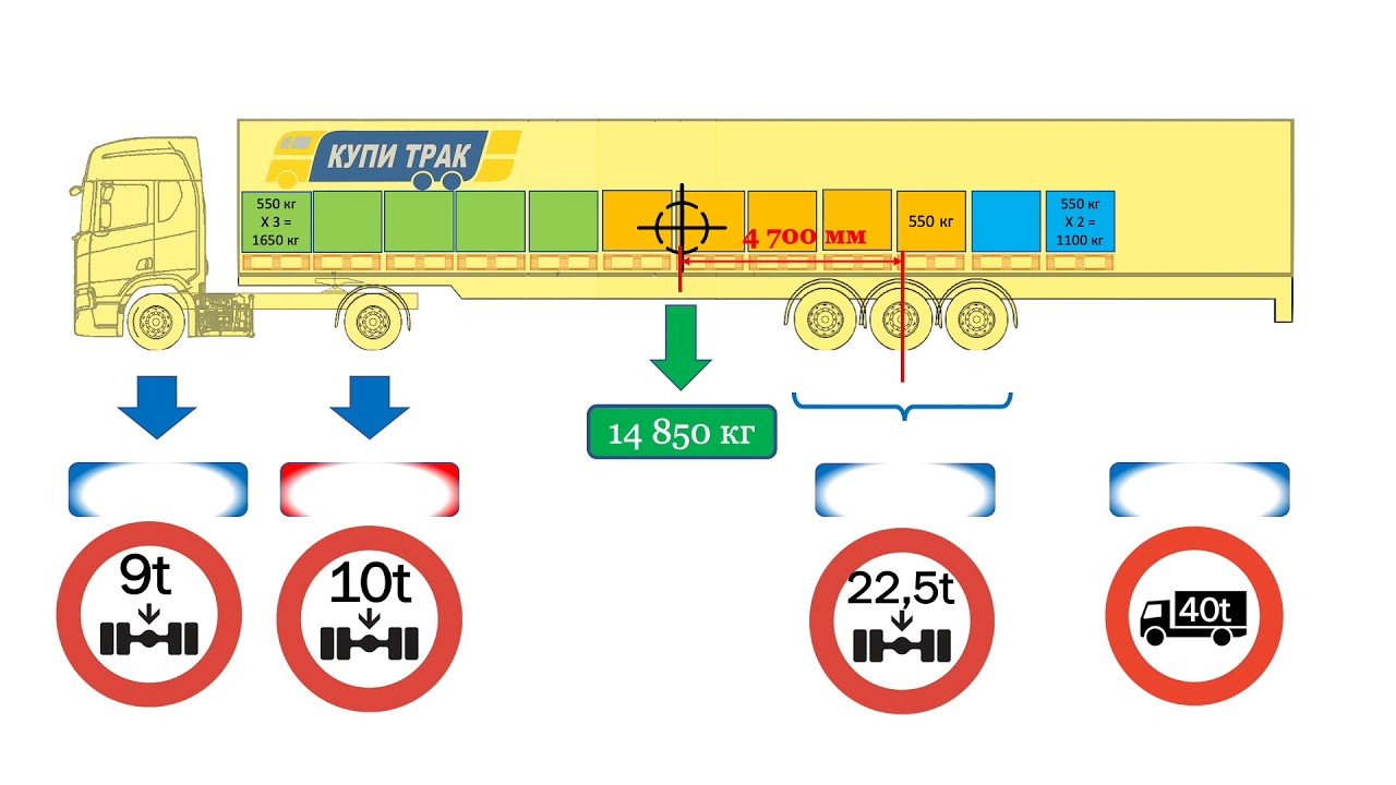 Автопоезд должен быть включен