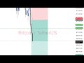 CRYPTO & FOREX LIVE BTCUSD & GOLD TRADING, XAUUSD | BTCUSDT | CRYPTO & FOREX #crypto #trading #viral