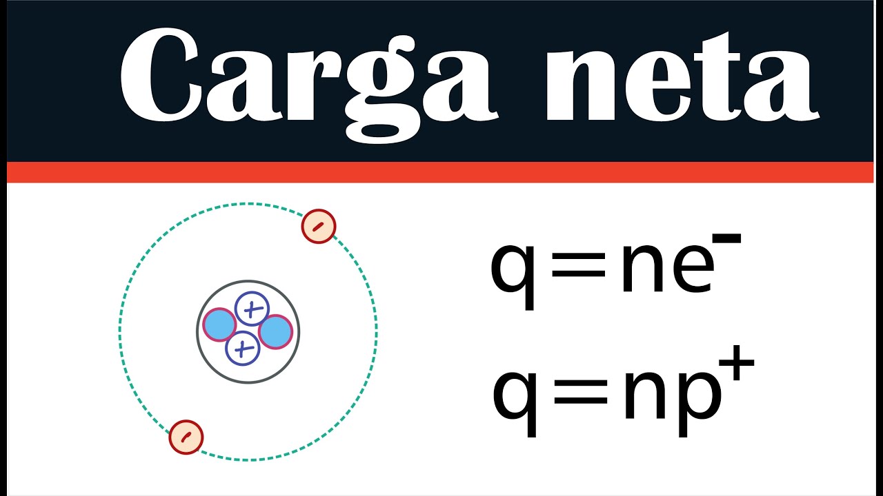 CARGA NETA Carga neta de un elemento Electrización carga positiva o