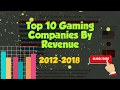 Top 10 gaming countries & markets by game revenues  Top ...