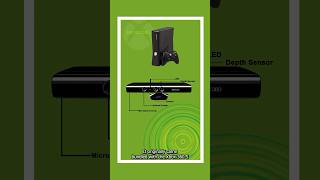 Xbox Kinect Explained! #Shorts