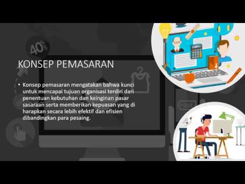 Video: Apa dimensi inti dari pemasaran kewirausahaan?