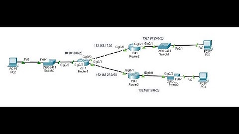 Laboratorio Configuración OSPF