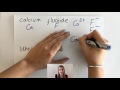 Understanding Ionic Compounds