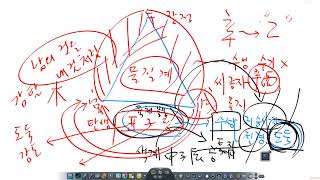 水星 머큐리의 특징