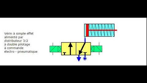 vérin à simple effet alimenté par distributeur 3 sur2 -1ére année secondaire