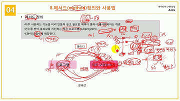 [초보자를 위한 Java Programming] 4.21 메서드 정의와 사용법