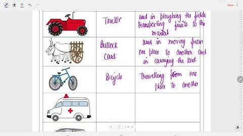 SMCD EDMC Class 3 EVS Worksheet Solution week 11(18/8/21) Topic: From here to there